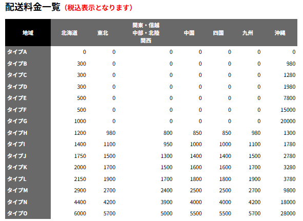 配送料金一覧
